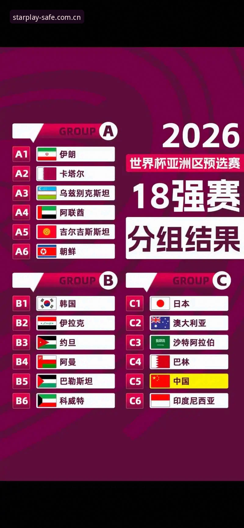 星空体育登录不了 U17世界杯抽签结果解读:中国男足vs西班牙、女足vs美国,星空体育官网独家分析